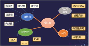 藍(lán)凌攜手華為軟件開(kāi)發(fā)云，開(kāi)啟云移動(dòng)辦公軟件開(kāi)發(fā)新篇章