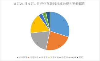 iiweekly 本周網(wǎng)絡(luò)技術(shù)服務(wù)領(lǐng)域融資動(dòng)態(tài)