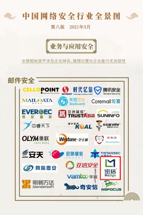 密信技術(shù)閃耀中國(guó)網(wǎng)絡(luò)安全行業(yè)全景圖，網(wǎng)絡(luò)與信息安全軟件開發(fā)再添新銳